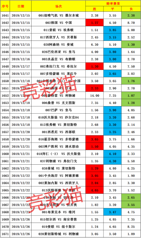 澳门天天开好彩大全走势图—2025年彩票新篇章，澳门彩票走势图，揭秘新篇章，2025年天天好彩预测