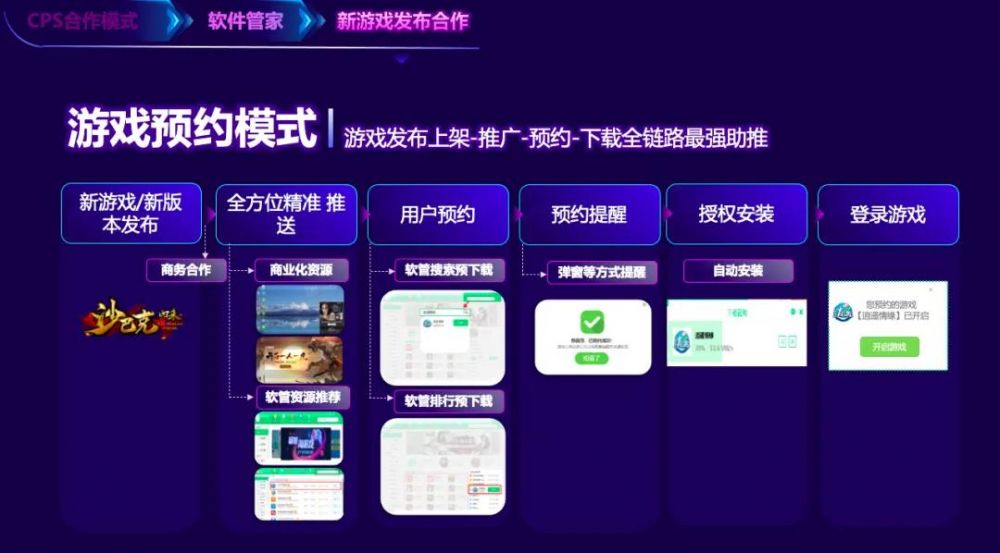 7777788888管家婆精准版游戏介绍，7777788888管家婆精准版游戏详解