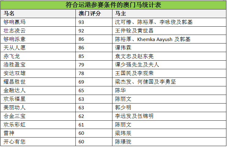 马会传真-澳门管家婆百分百香港，澳门管家婆与香港马会传真，百分百准确的信息服务