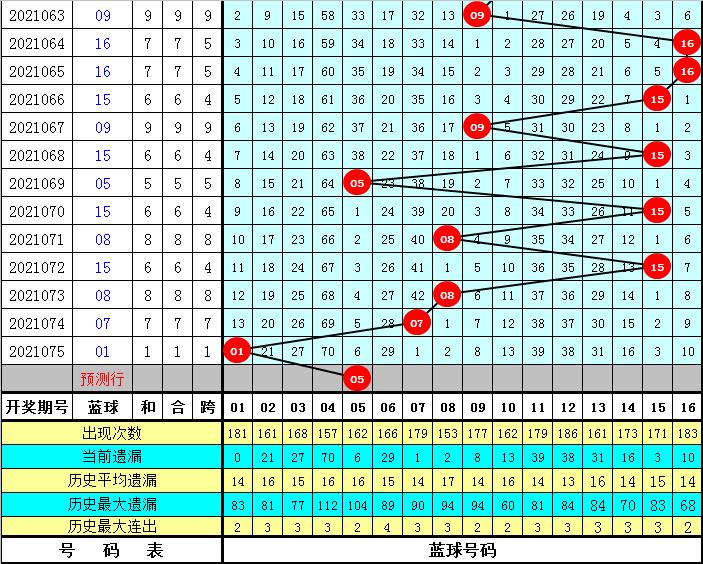 揭秘2021年7月6日开奖号背后的秘密，揭秘，2021年7月6日彩票开奖号码背后的秘密揭晓