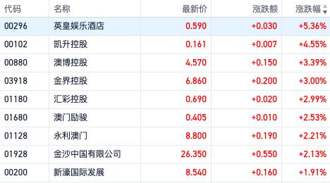 新澳门彩历史记录大全最新，澳门彩票历史记录大全及最新开奖信息
