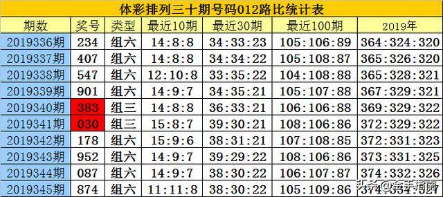 白小姐今晚特马期期准六，白小姐今晚特马预测，期期准六揭晓！