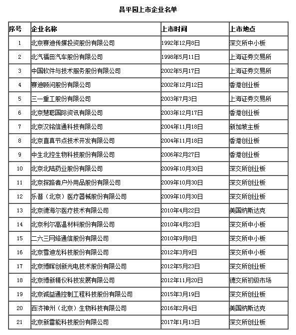 澳门未来之门