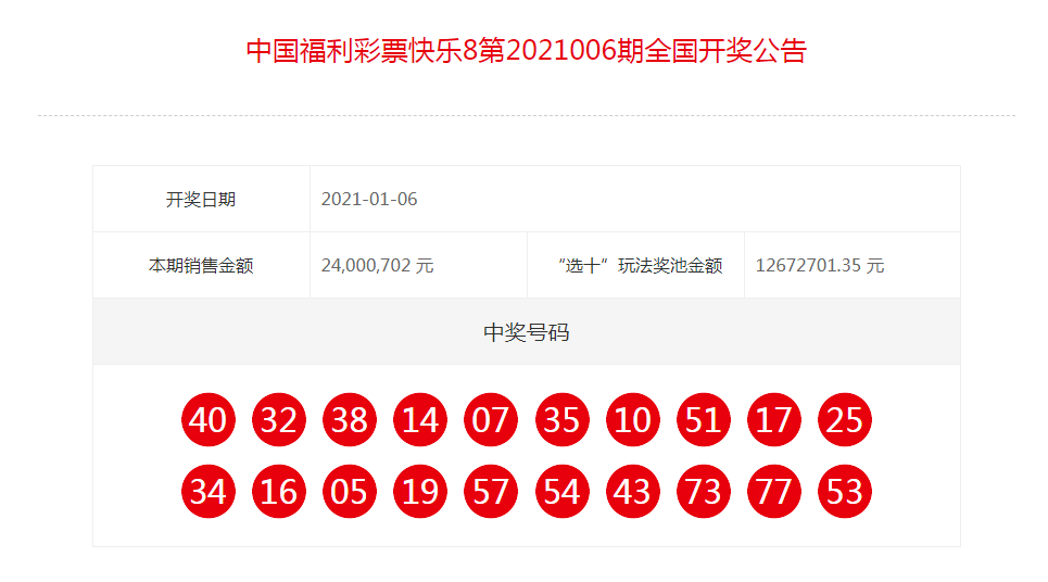 揭秘2021年澳门天天开彩开奖结果—全面解读彩票开奖历程，揭秘澳门天天彩开奖历程，全面解读彩票开奖结果及历程回顾（2021年）