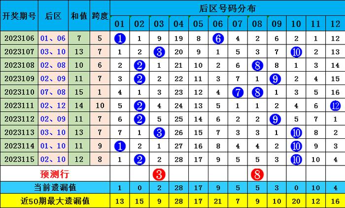 老澳门彩出号综合走势图，深度解析与预测，老澳门彩出号综合走势图深度解析及预测报告