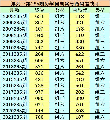 梦想之城 第6页