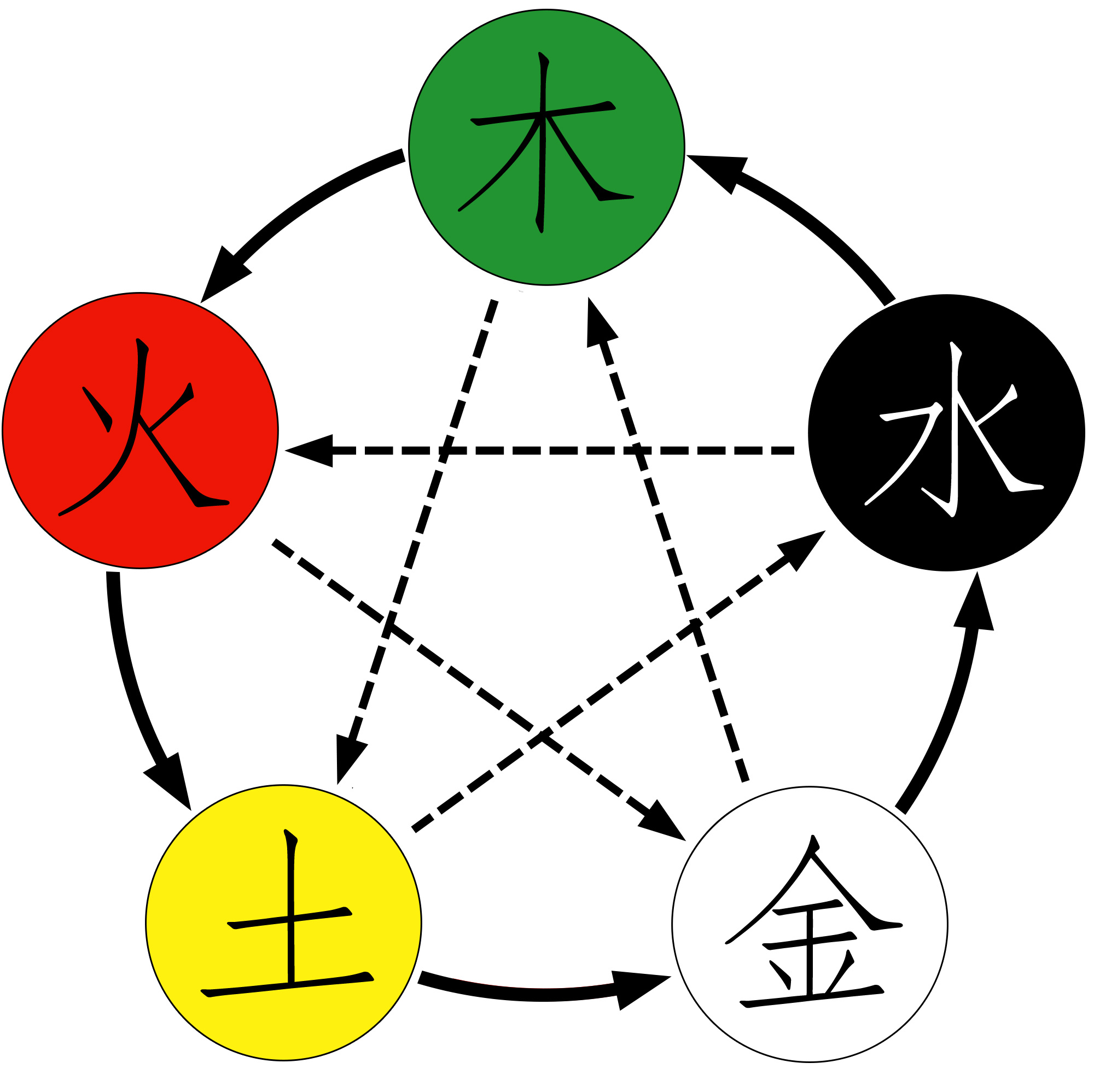 最准一肖100%中一奖金木水火土五行，最准一肖，金木水火土五行助力中奖100%