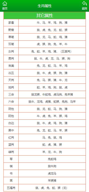 澳门资料免费大全集，狗恶酒酸与生肖之韵，澳门资料免费大全集，狗恶酒酸与生肖文化深度解析