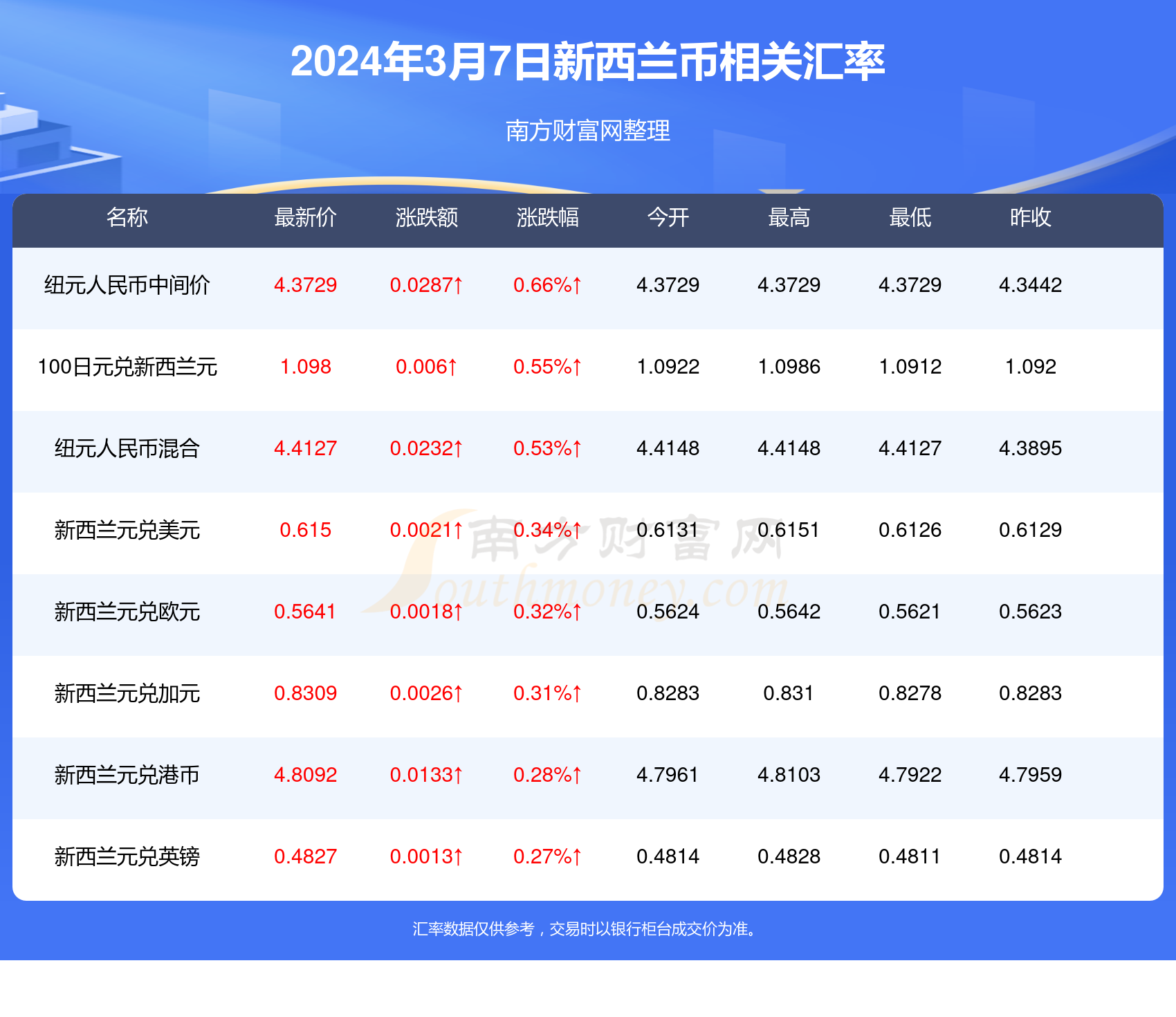 迈向精准未来，2025新澳资料共享之旅，迈向精准未来，新澳资料共享之旅的蓝图展望（2025）