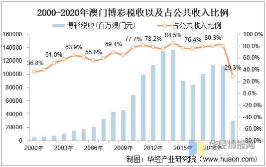 揭秘2021年澳门彩历史开奖号码，揭秘澳门彩历史开奖号码回顾 2021年数据大解密