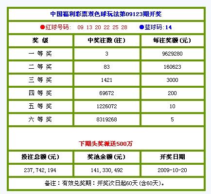 奥六开奖结果昨天开多少号，一探究竟，奥六开奖结果昨日号码揭晓，一探究竟