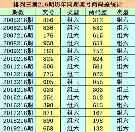 香港开奖开奖结果(246)开奖开奖结果，香港开奖结果（第246期揭晓）
