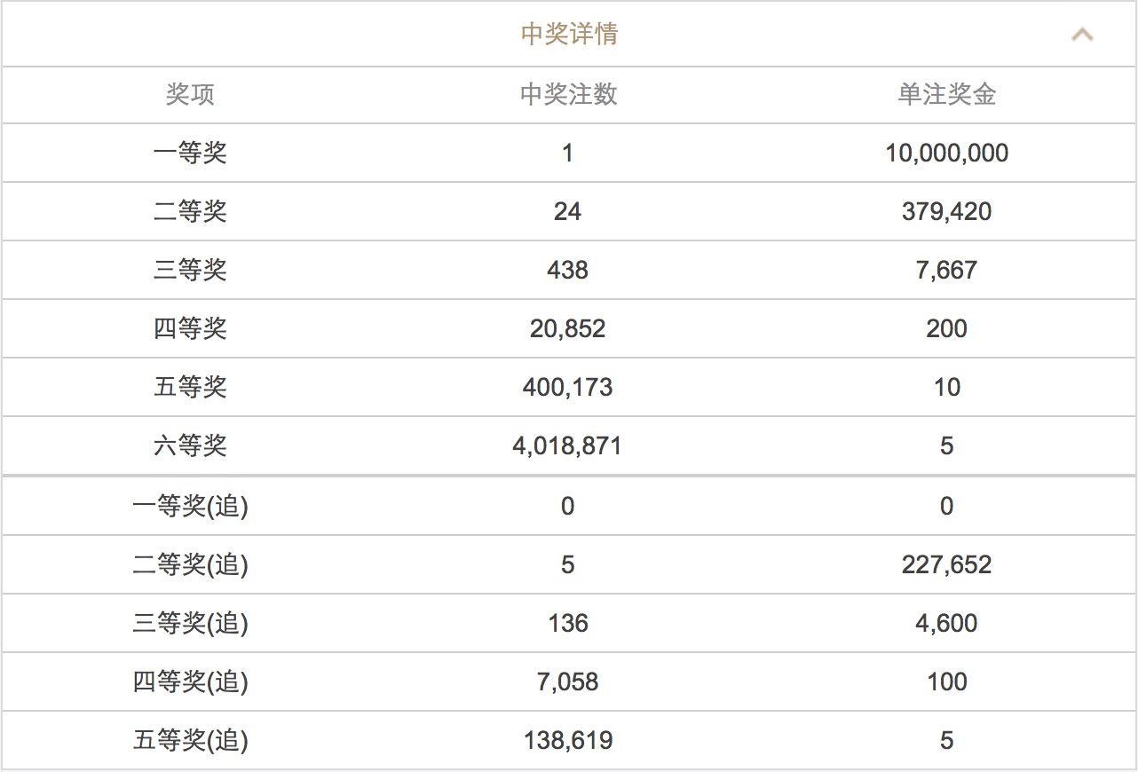 揭秘澳门六开彩开奖结果查询表 2025版，澳门六开彩开奖结果查询表揭秘，2025版全攻略