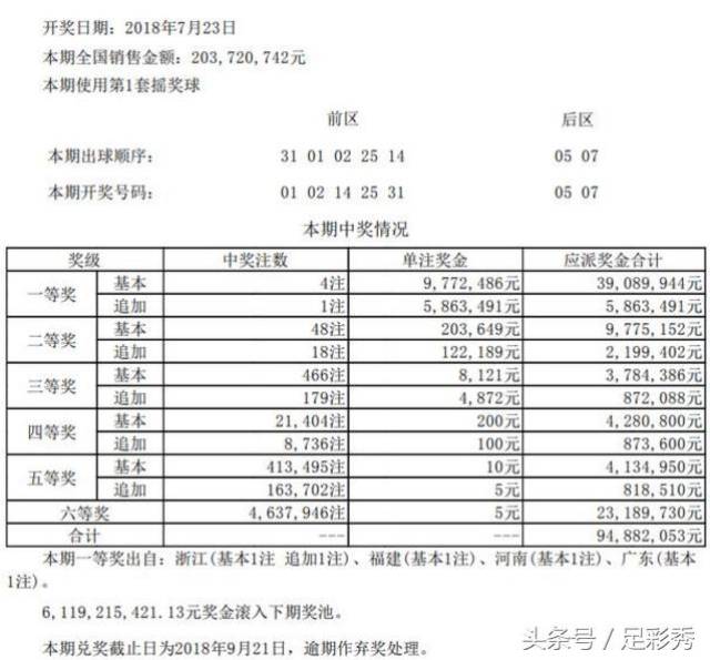 澳门天天二四六日开奖结果深度解析，澳门天天二四六日开奖结果全面解析