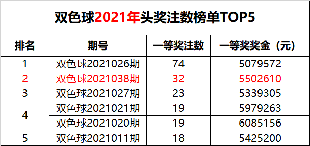 揭秘2021年香港第50期开奖结果，一网打尽所有细节！，揭秘香港第50期开奖结果，全面解析细节，不容错过！