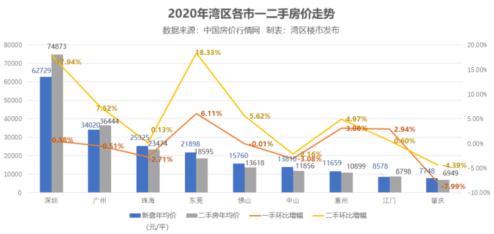 浪迹天涯 第7页