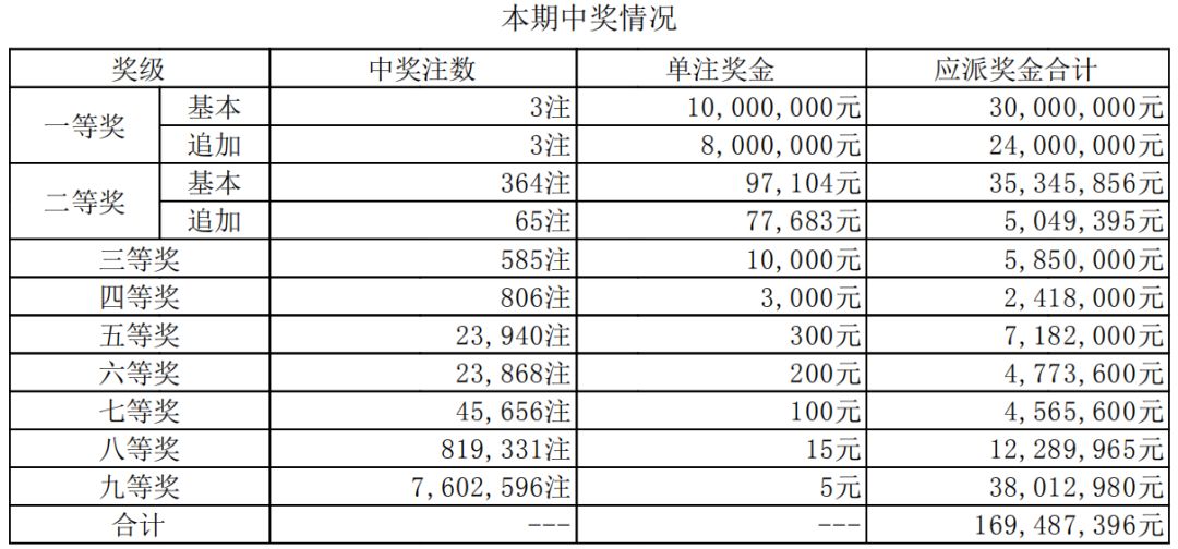 21年澳彩开奖结果出来，21年澳彩开奖结果揭晓