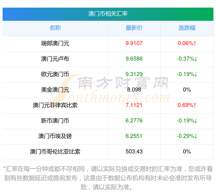 4777777澳门开奖结果查询，澳门彩票开奖结果查询最新动态