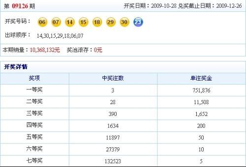 今晚澳门码开奖记录查询结果大揭秘，澳门今晚开奖记录查询结果揭晓