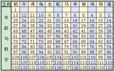 2025生肖49码表图片2025年马会生肖表，2025年生肖马会49码表图片大全