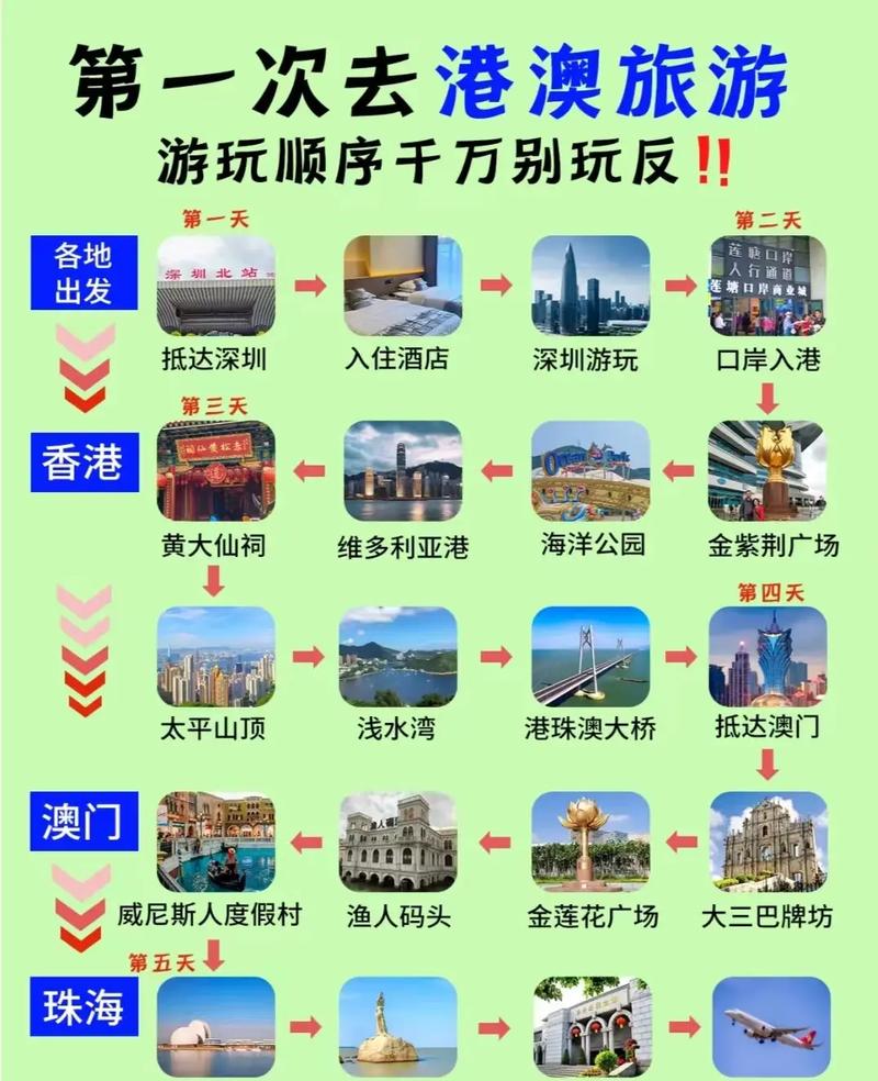 香港澳门旅游攻略出国游线路，香港澳门旅游攻略，出国游线路指南
