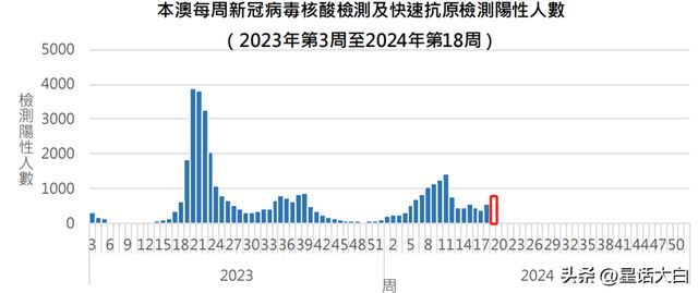 揭秘，2025年新澳门天天开奖结果，揭秘，2025年新澳门每日开奖结果全解析