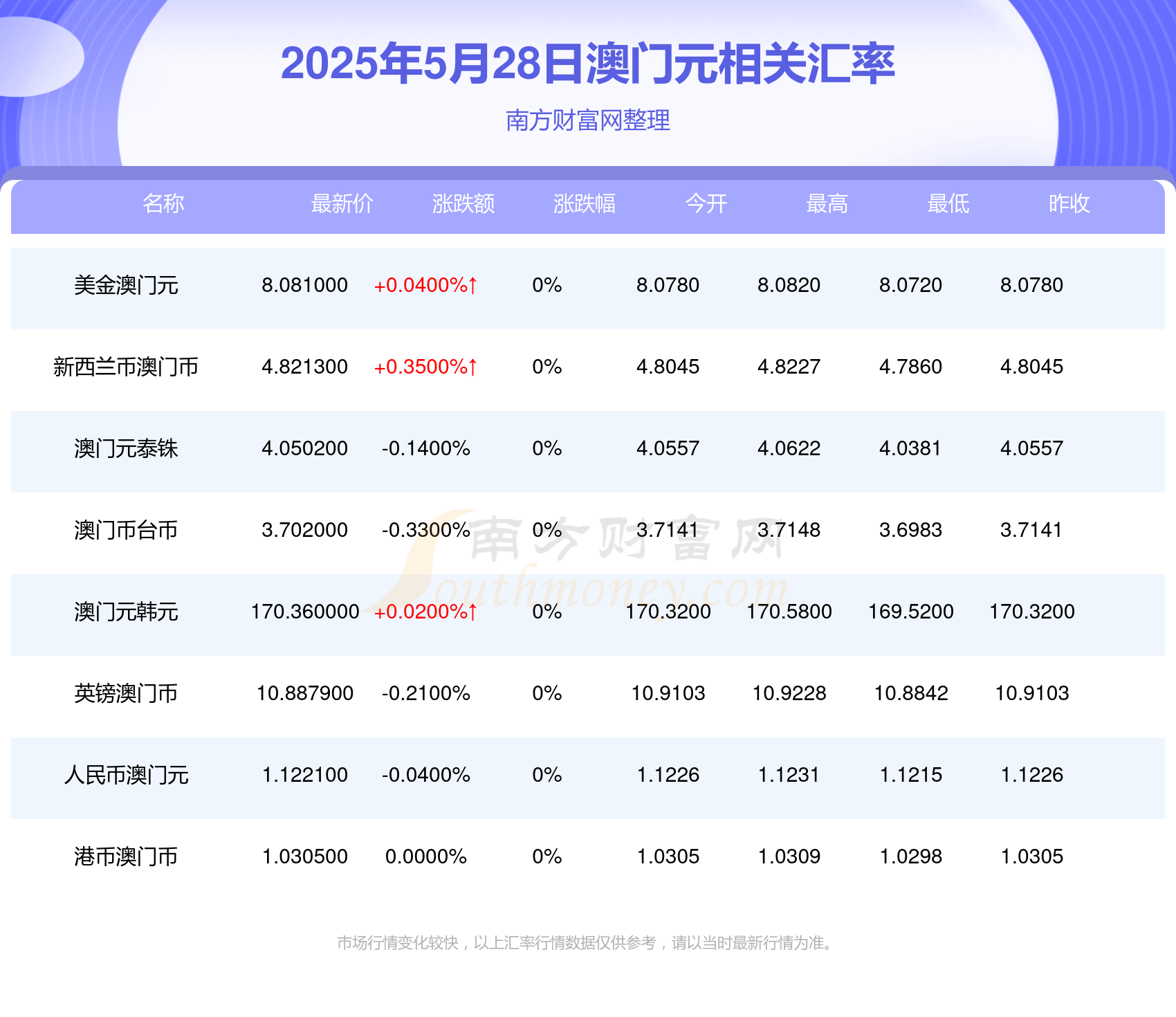 澳门六开奖结果及2025年开奖记录全解析，澳门六开奖结果及历史开奖记录全解析（含2025年数据）