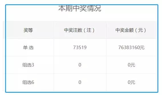7777788888王中王中特开奖号码查询，王中王中特开奖号码查询，77777与88888的幸运数字探索