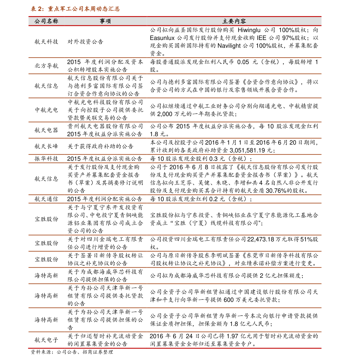 新奥天天资料单双.新奥2，新奥天天资料单双及新奥2概述