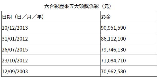 2020年香港6合什么时候开奖，香港六合彩开奖时间揭晓，最新开奖信息一网打尽