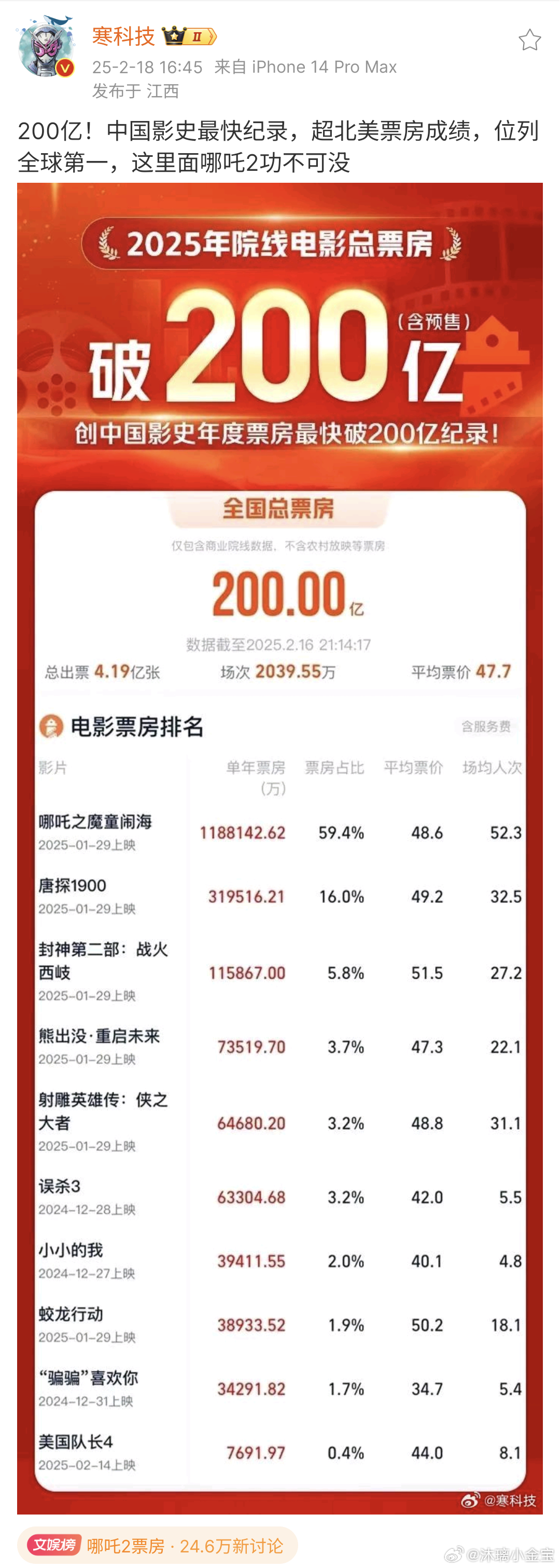 2025开奖记录历史结果查询—全面回顾与数据分析，全面回顾与数据分析，揭秘2025年开奖记录历史结果