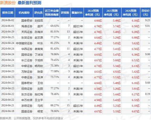 新澳今晚上9点30开奖结果，新澳今晚9点30开奖结果揭晓