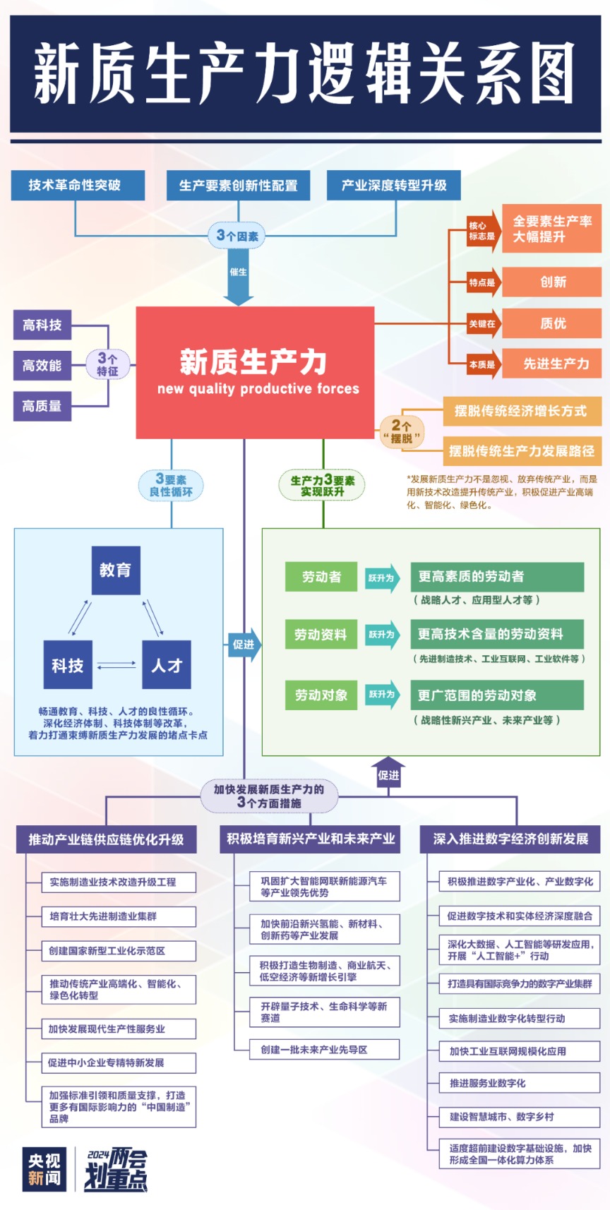 2025新澳今晚开奖结果资料决策图，新澳今晚开奖结果决策图分析