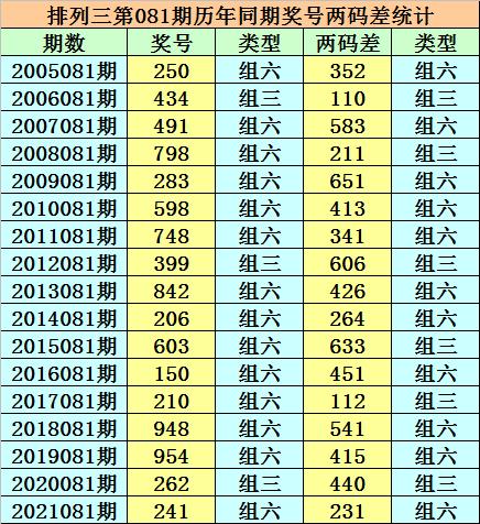 香港二四六开奖免费结果一，香港二四六开奖结果免费公布