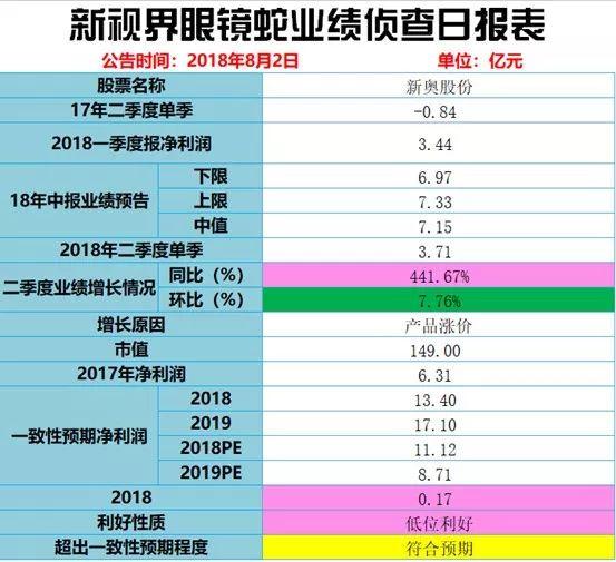新奥开奖结果历史记录，新奥开奖结果历史记录概览