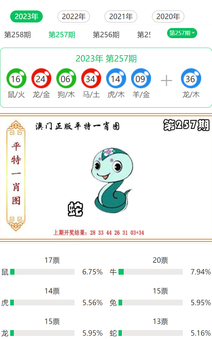 澳门期期最准一肖一个尾数，澳门期期最准一肖尾数预测