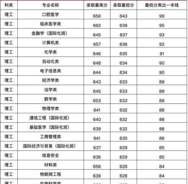 zihan 第6页