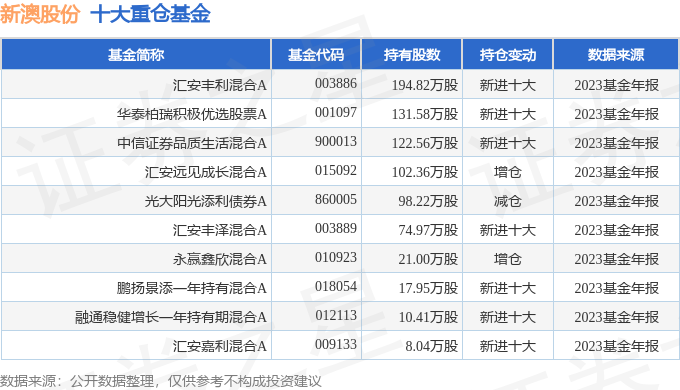 2025新澳开奖记录，2025新澳开奖记录大全