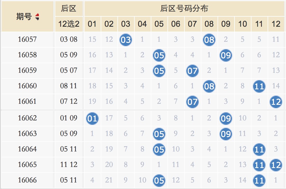白小姐资料大全精准开奖现场一，白小姐精准开奖现场实录