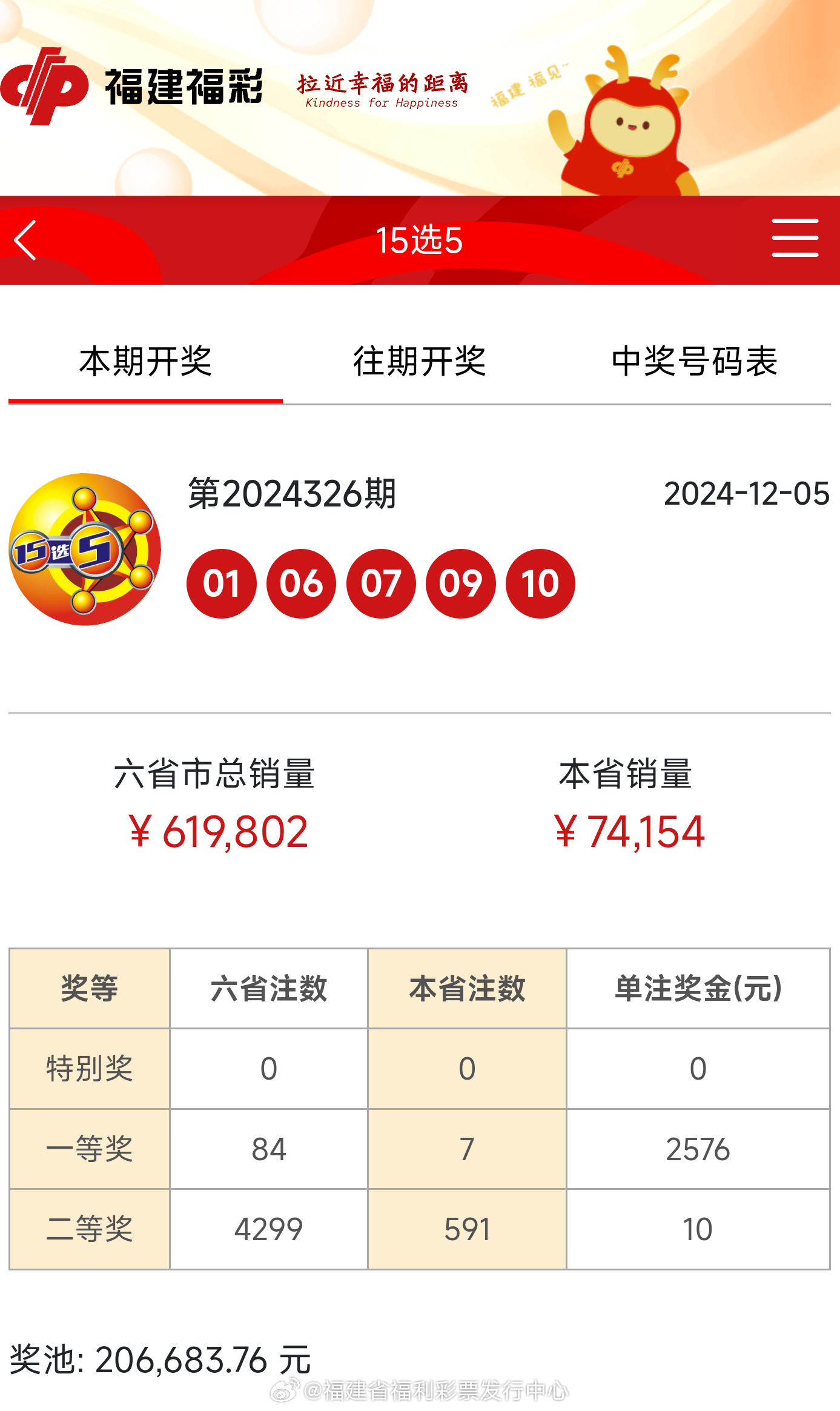 王中王开奖王中结果，王中王开奖结果揭晓，谁是幸运儿？
