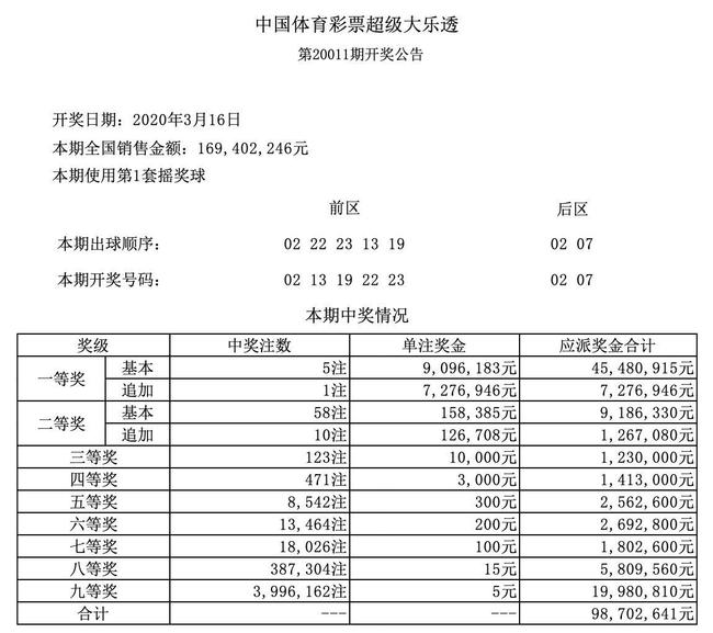 揭秘2025新澳门六今晚开彩开奖结果，揭秘，2025新澳门今晚开奖结果揭晓