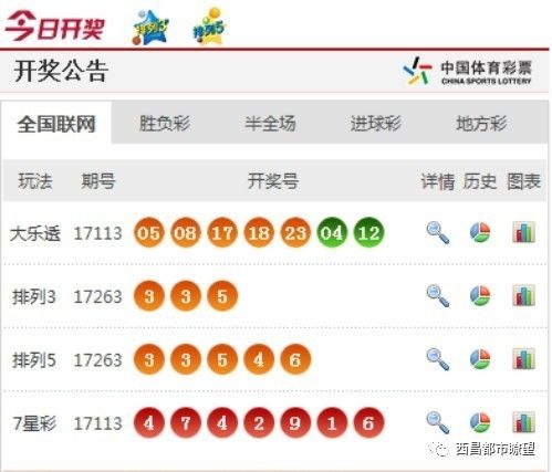 新澳门彩开奖结果今天，澳门彩今日开奖结果揭晓