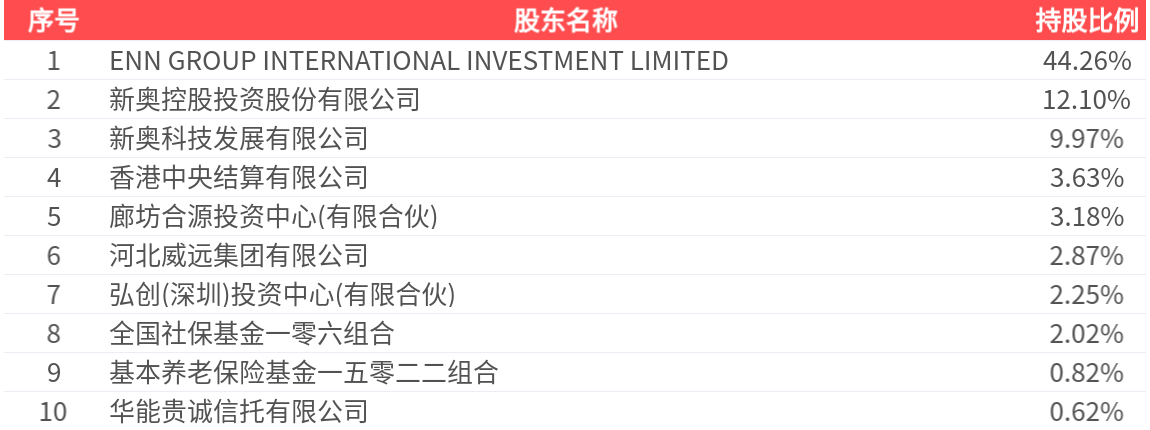 2025新奥正版资料大全，2025新奥正版资料大全手册