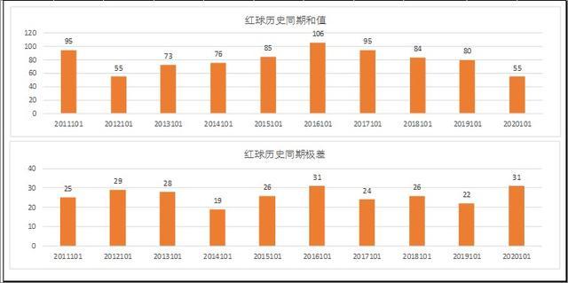 新澳门彩历史走势，澳门彩历史走势分析