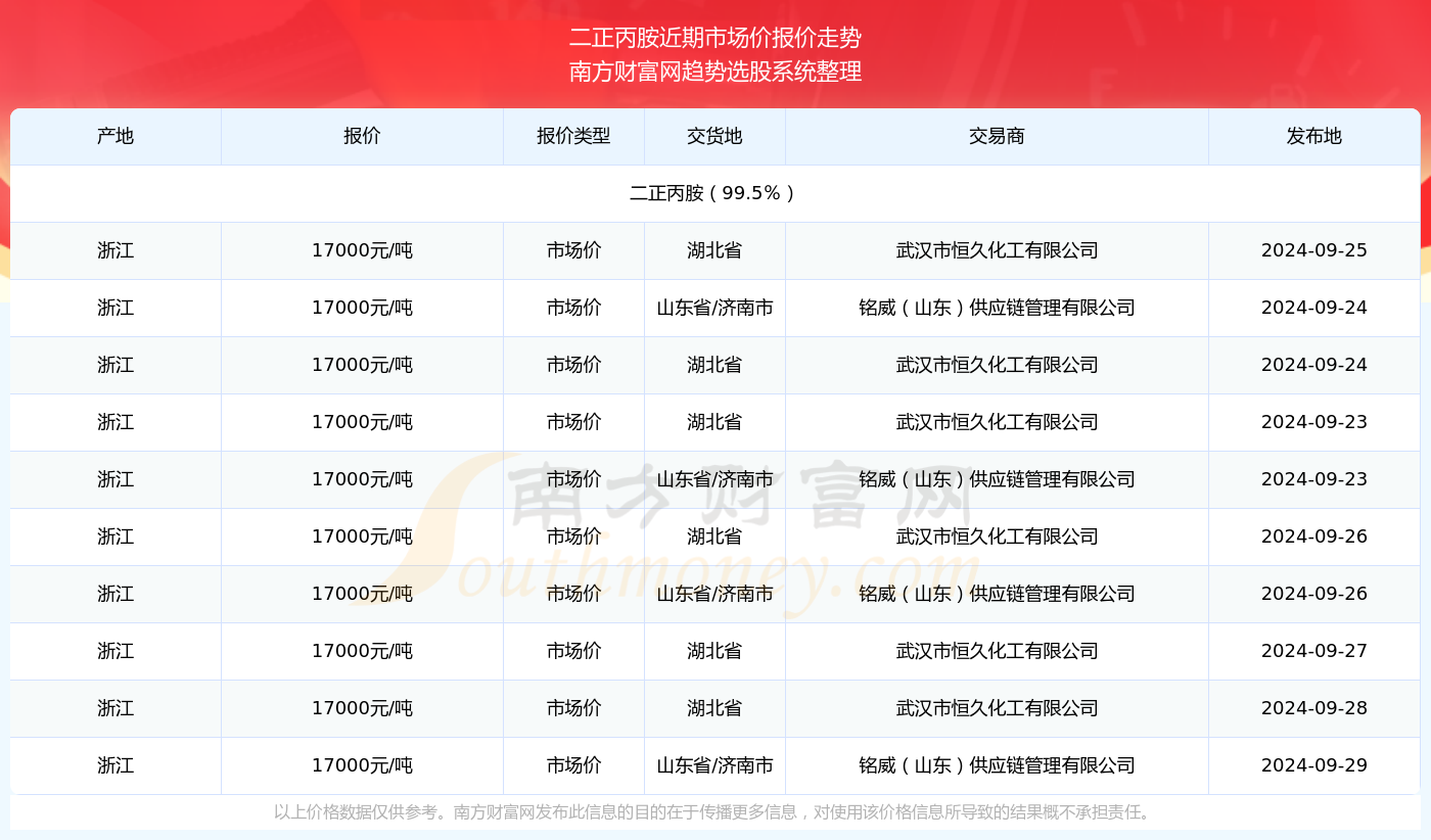 揭秘2025年新澳门今晚开奖结果查询表，澳门彩票开奖结果查询表曝光，揭秘新澳门今晚开奖结果预测及分析