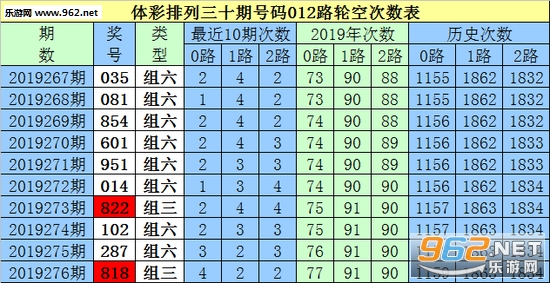 白小姐三肖三期中特开奖记录，白小姐三肖三期中特开奖记录大揭秘