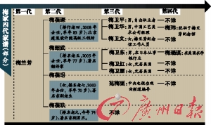 管家婆期期四肖四码中特答家