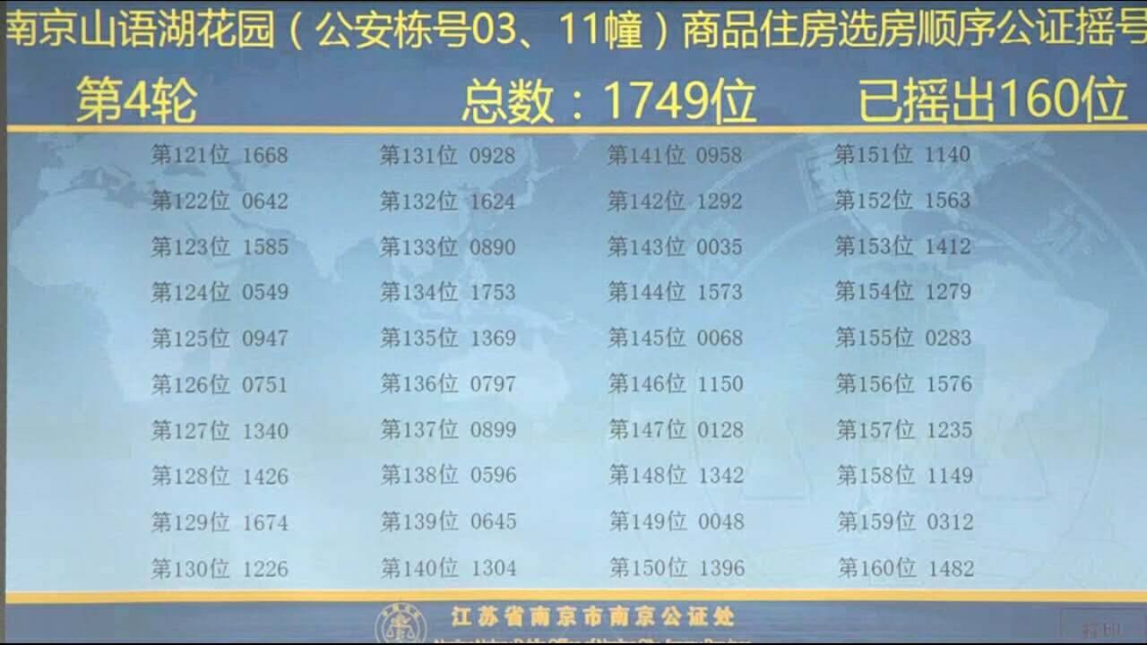新澳门今晚开奖结果号码查询表—全面解读彩票开奖过程，澳门彩票开奖结果查询表，全面解读今晚彩票开奖过程