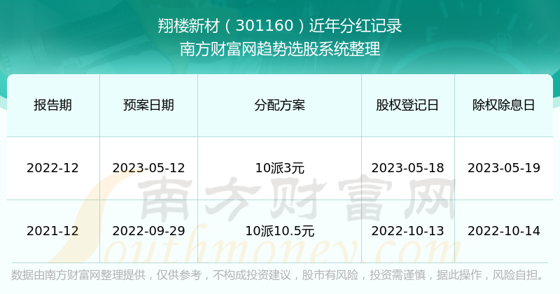 新澳门2025历史开奖记录查询，澳门历史开奖记录查询至2025年