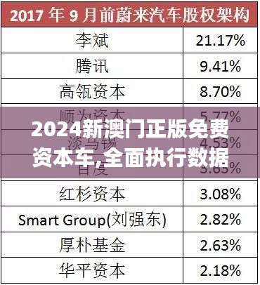 探索未来，澳门正版免费资本车的时代来临，澳门正版免费资本车时代来临，探索未来的无限可能